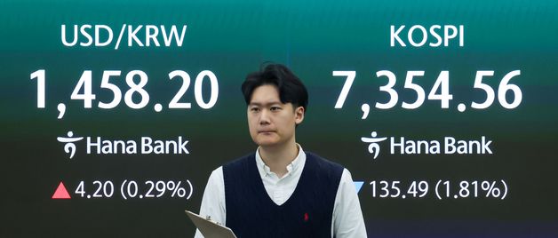 코스피, 7,350선 하락 출발…