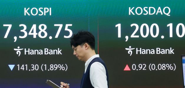 장 초반 하락하는 코스피