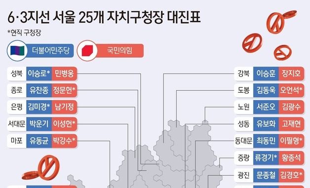 [그래픽] 6·3지선 서울 25개 자치구청장 대진표