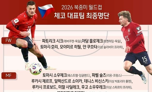 [그래픽] 2026 북중미 월드컵 체코 대표팀 최종명단