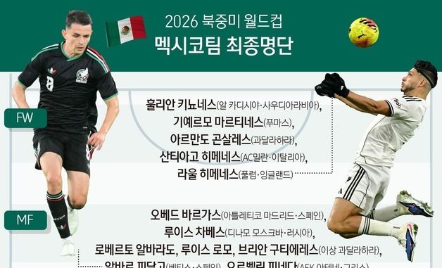 [그래픽] 2026 북중미 월드컵 멕시코 대표팀 최종명단