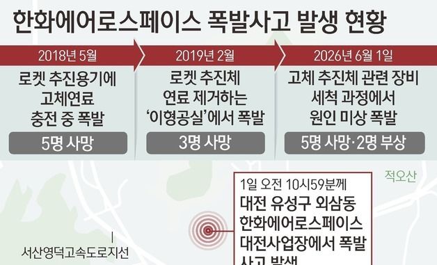 [그래픽] 한화에어로스페이스 폭발사고 발생 현황