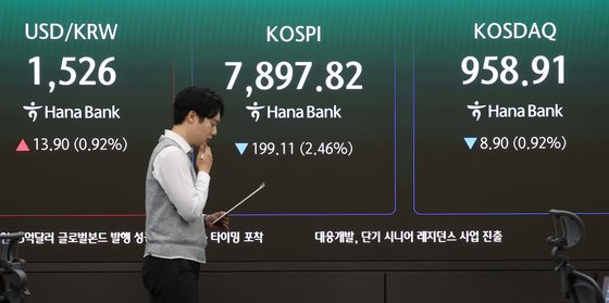 증시 하락, 환율 상승