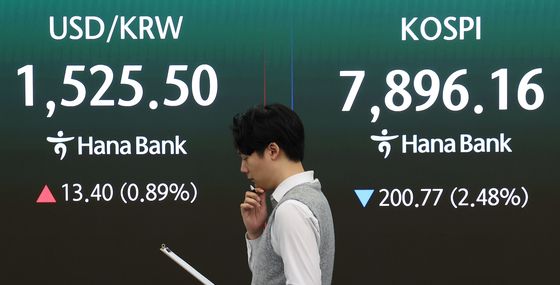 코스피, 미국 증시 불안에 2%대 하락 출발
