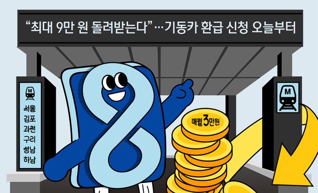 [오늘의 그래픽]"최대 9만 원 돌려받는다"…기동카 환급 신청 오늘부터
