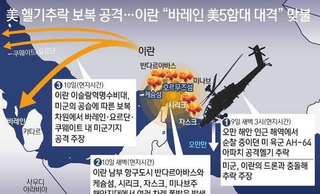 [그래픽] 美 헬기추락 보복 공격…이란 “바레인 美5함대 대격” 맞불
