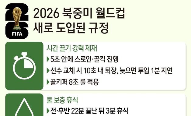 [그래픽] 2026 북중미 월드컵 새로 도입된 규정