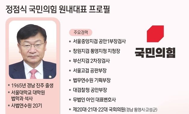 [그래픽] 정점식 국민의힘 원내대표 프로필