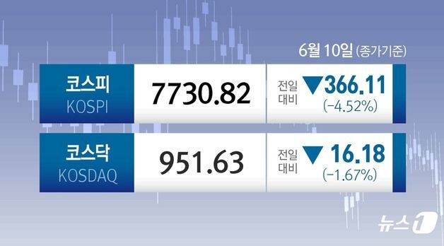 [오늘의 증시] 6월 10일 코스피 코스닥