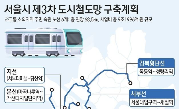 [그래픽] 서울시 제3차 도시철도망 구축계획
