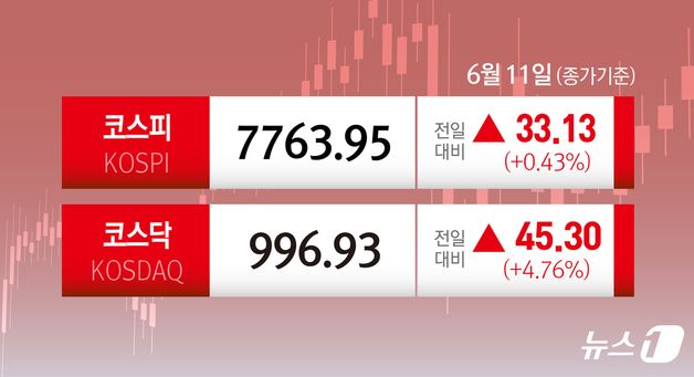 [오늘의 증시] 6월 11일 코스피 코스닥