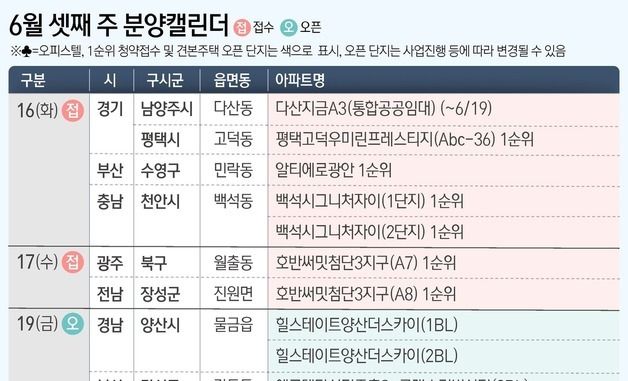 [그래픽] 6월 셋째 주 분양캘린더