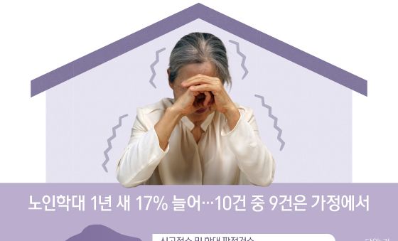 [오늘의 그래픽] 노인학대 1년 새 17% 늘어…10건 중 9건은 가정에서