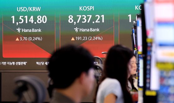 코스피, 상승 이어가며 8,700선 돌파