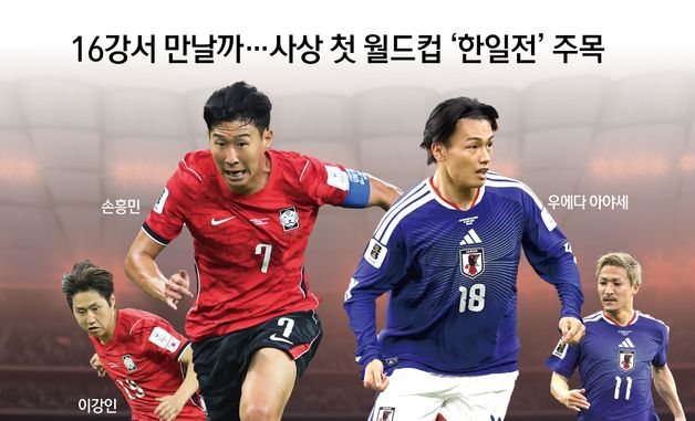 [오늘의 그래픽] 16강서 만날까…사상 첫 월드컵 '한일전' 주목
