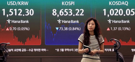 코스피, 1.20% 내린 8622.13 출발