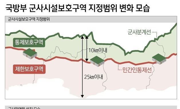 [그래픽] 국방부 군사시설보호구역 지정범위 변화 모습