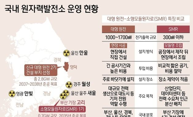 [그래픽] 국내 원자력발전소 운영 현황