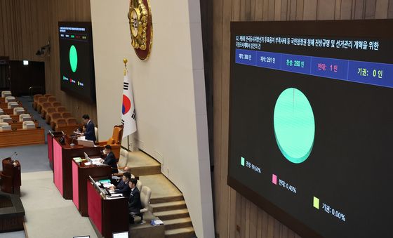 본회의 가결되는 선관위 국정조사계획서 승인의 건