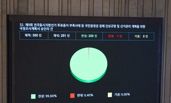본회의 가결되는 선관위 국정조사 계획서 승인의 건