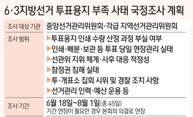 [그래픽] 6·3지방선거 투표용지 부족 사태 국정조사 계획