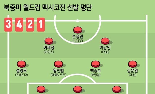 [그래픽] 북중미 월드컵 멕시코전 선발 명단