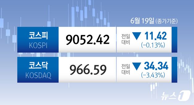 [오늘의증시] 6월 19일 코스피 코스닥