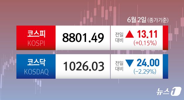 [오늘의 증시] 6월 2일 코스피 코스닥