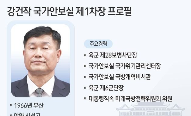 [그래픽] 강건작 국가안보실 1차장 및 안전보장회의 사무처장 프로필