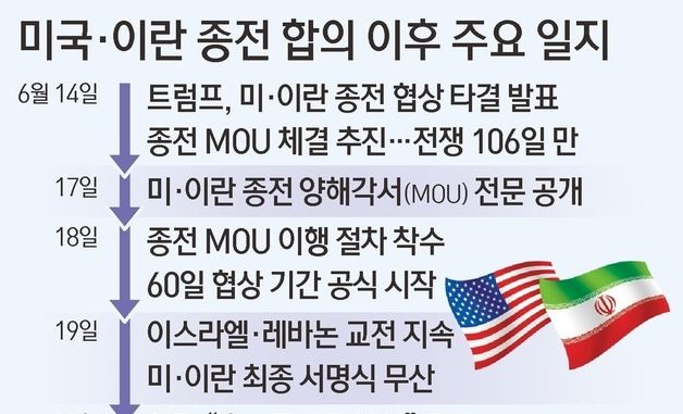 [그래픽] 미국·이란 종전 합의 이후 주요 일지