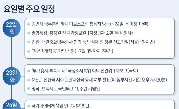 [그래픽] 요일별 주요 일정(22~26일)
