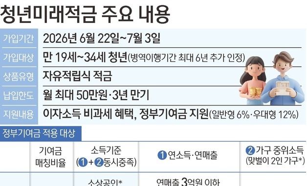 [그래픽] 청년미래적금 주요 내용