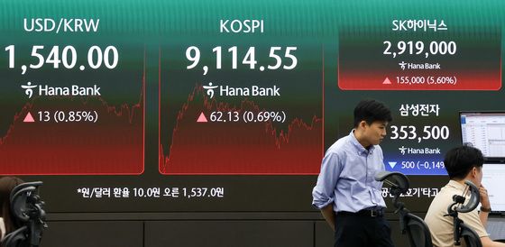 코스피, 또 사상 최고치…하이닉스 시총 1위