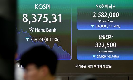 코스피 8% 급락…서킷브레이커 발동