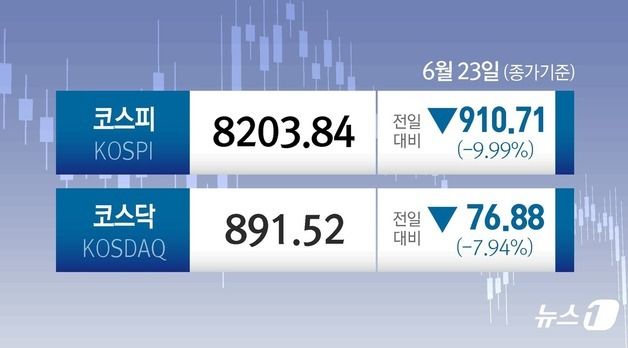 [오늘의 증시] 6월 23일 코스피 코스닥