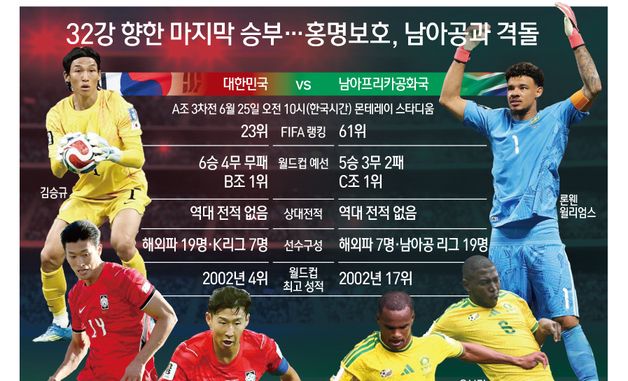 [오늘의 그래픽] 32강 향한 마지막 승부…홍명보호, 남아공과 격돌