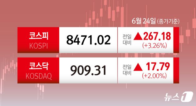 [오늘의 증시] 코스피 코스닥(6월 24일)