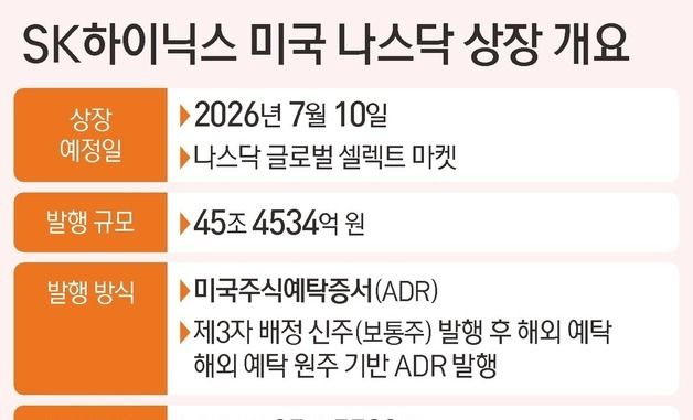 [그래픽] SK하이닉스 미국 나스닥 상장 개요