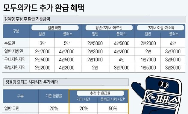 [그래픽] 모두의카드 추가 환급 혜택