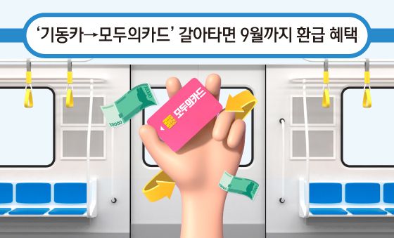 [오늘의 그래픽] '기동카→모두의카드' 갈아타면 9월까지 환급 혜택