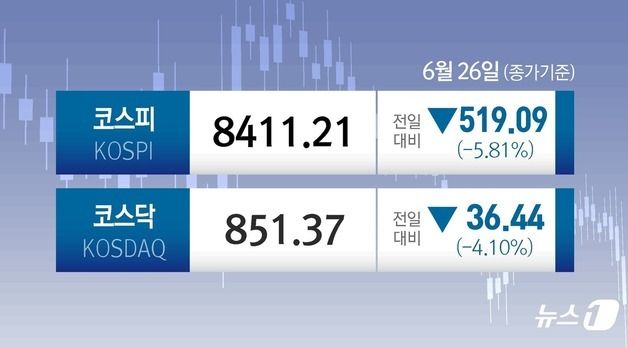 [오늘의 증시] 6월 26일 코스피 코스닥