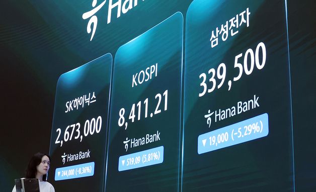 '출렁' 코스피… 5.8% 급락하며 8,411 마감