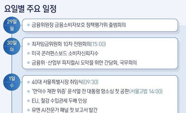 [그래픽] 요일별 주요 일정(29~4일)