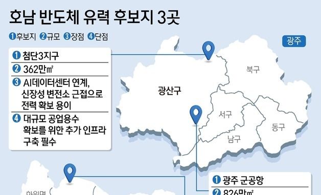 [그래픽] 호남 반도체 유력 후보지 3곳