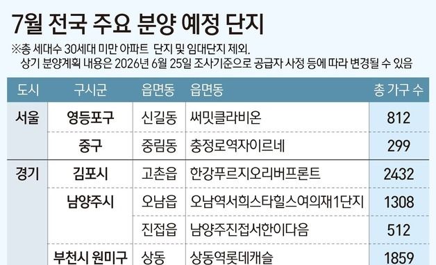 [그래픽] 7월 전국 주요 분양 예정 단지