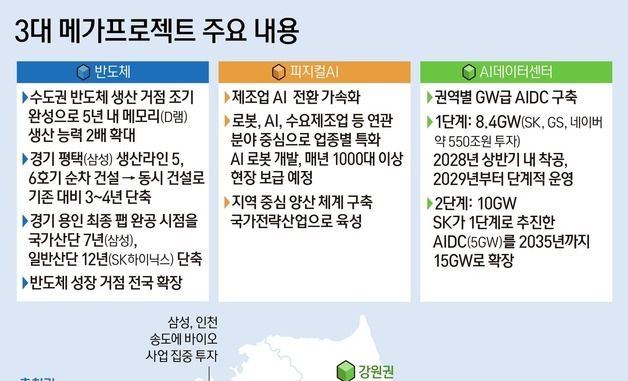 [그래픽] 3대 메가프로젝트 주요 내용