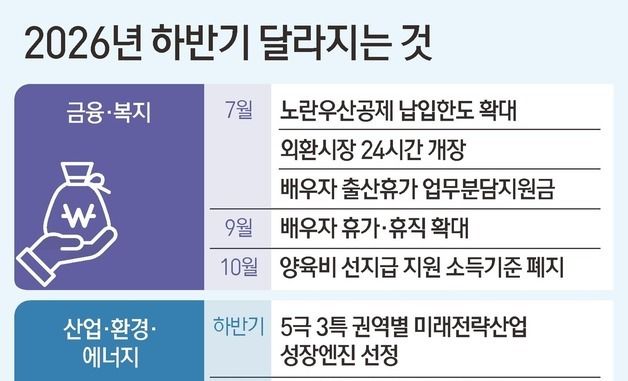[그래픽] 2026년 하반기 달라지는것
