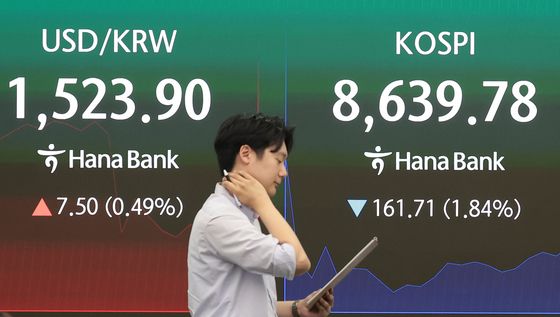 환율 급등·코스피는 하락