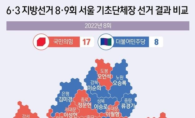 [그래픽] 6·3 지방선거 8·9회 서울 기초단체장 선거 결과 비교