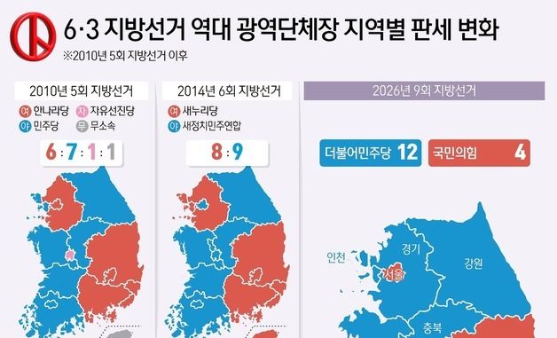 [그래픽] 6·3 지방선거 역대 광역단체장 지역별 판세 변화